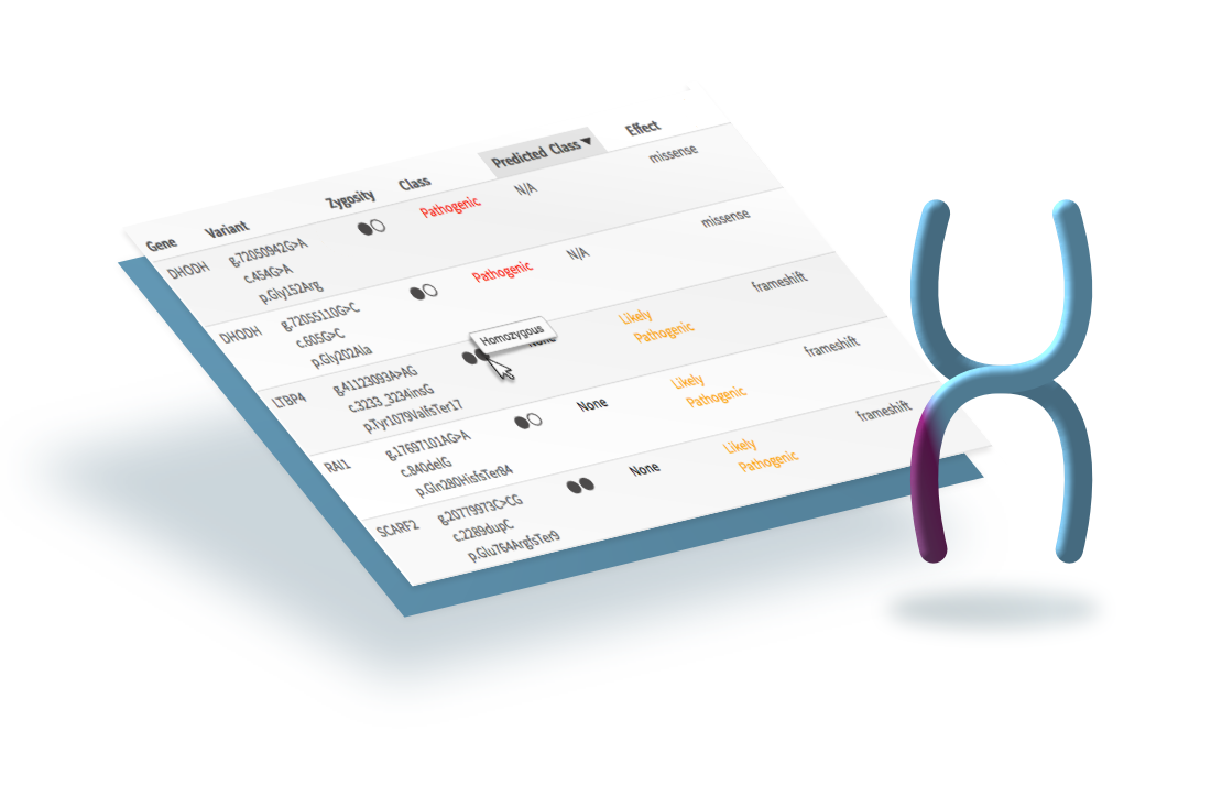 Close
up of genetic variant table