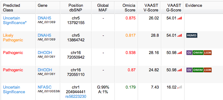 Detail of previous data table